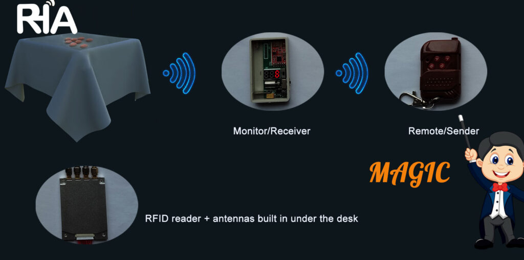 rfid system for magic trick