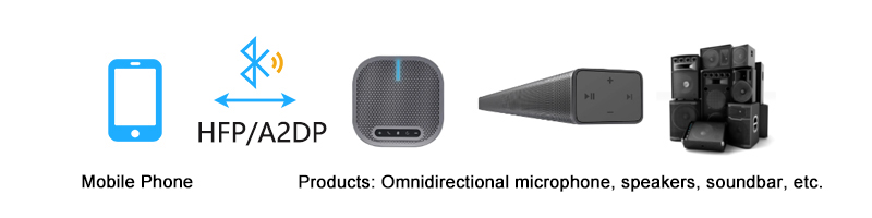 bluetooth module solution for audio mixers unlocking infinite musical possibilities 2