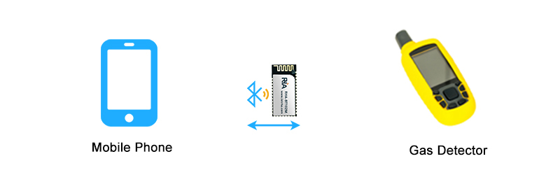 gas detector bluetooth module solution