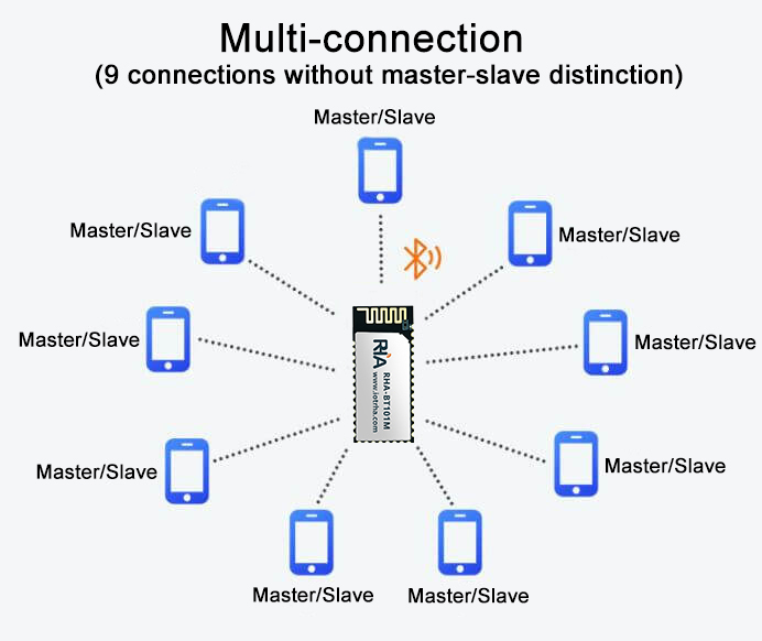 multi connection 9 connections without master slave distinction