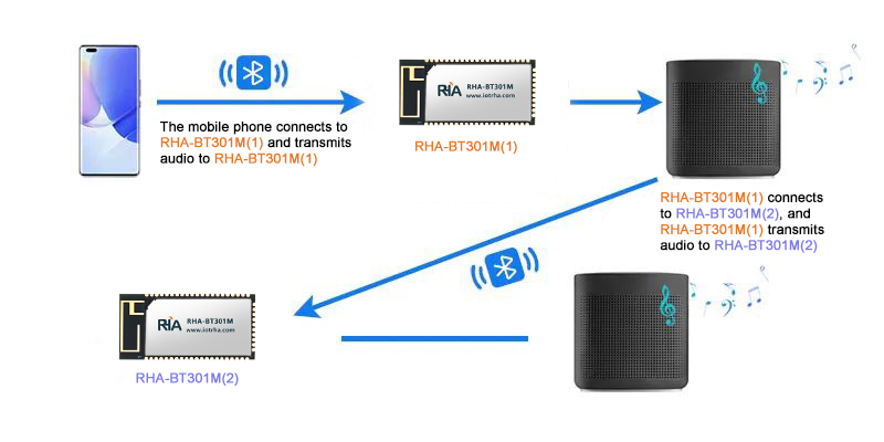 tws bluetooth audio module solution redefining the listening experience for smart speakers